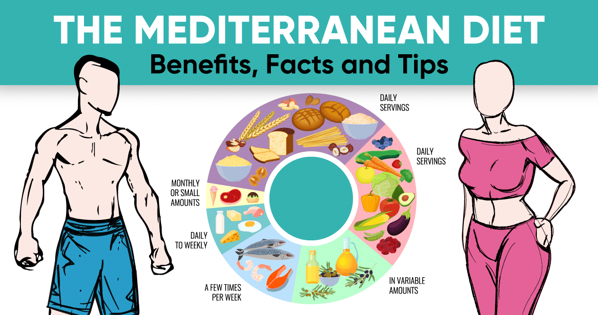 The Mediterranean Diet: Benefits, Facts And Tips - BetterMe Blog