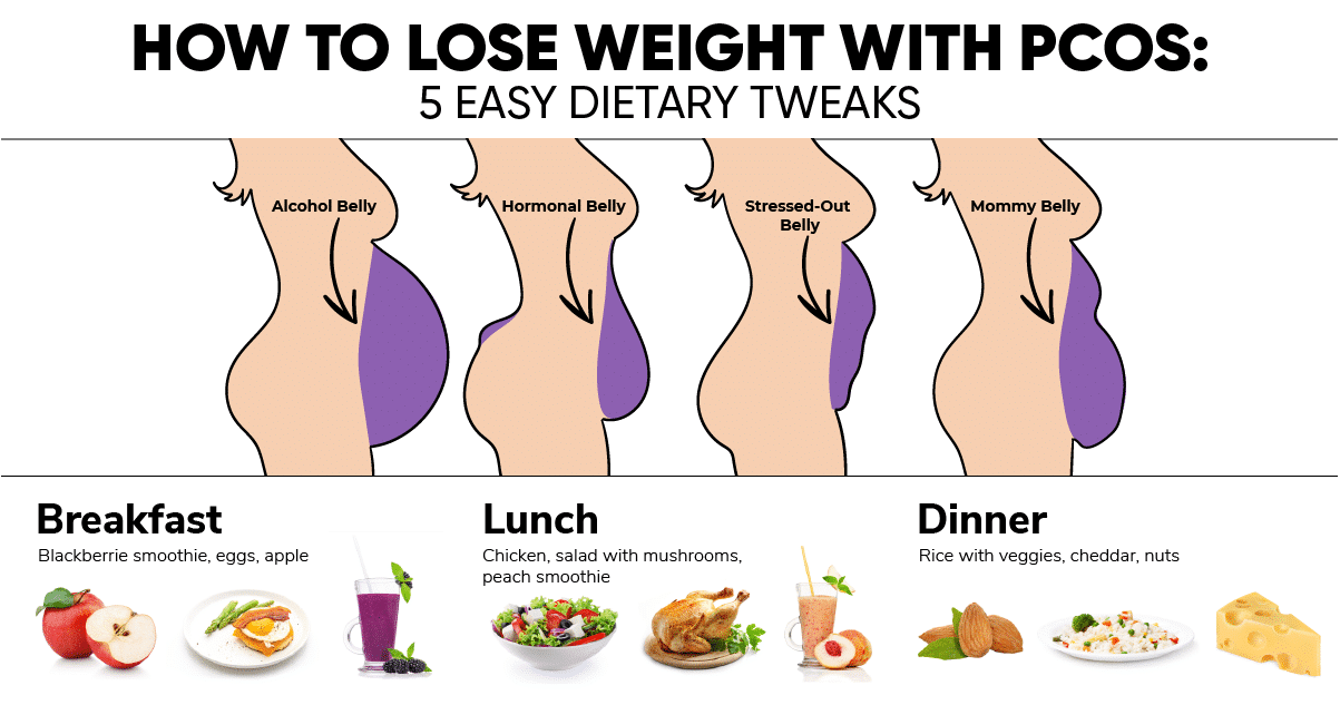 How to lose weight with PCOS 5 Easy Dietary Tweaks