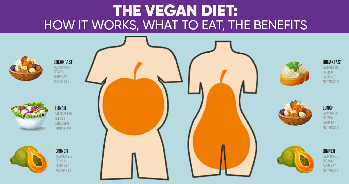 The Vegan Diet: How it works, What to Eat, the Benefits - Weight loss