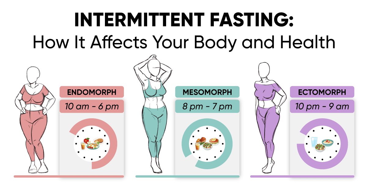 intermittent-fasting-how-it-affects-your-body-and-health-weight-loss