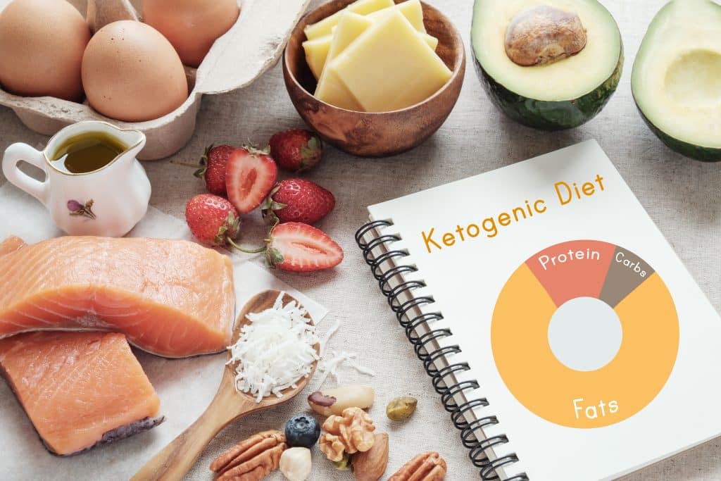 The Keto Diet Basics: Foods, Tips, And Benefits