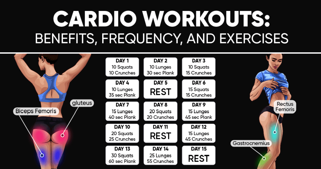 Cardio Workouts Benefits, Frequency, and Exercises Weight loss Blog