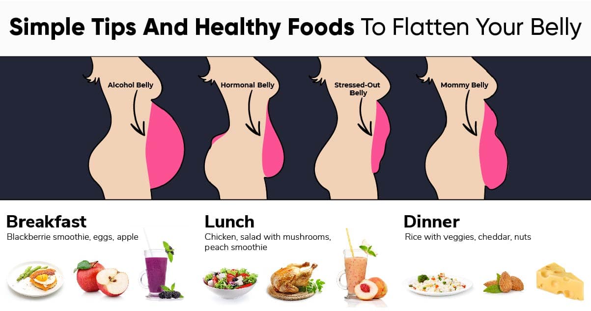 Simple Tips And Healthy Foods To Flatten Your Belly Weight Loss Blog 