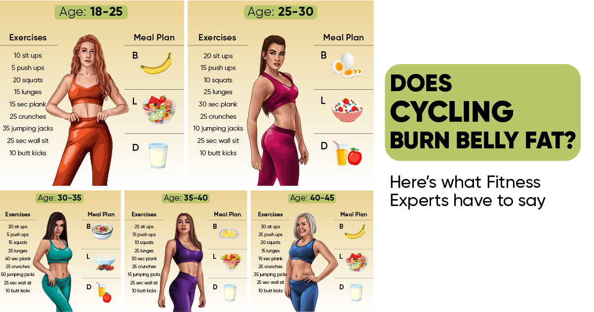 best cycle for weight loss