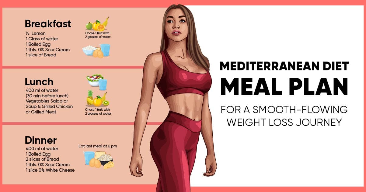 Mediterranean Diet Meal Plan For A Smooth Flowing Weight Loss Journey Weight Loss Blog Betterme