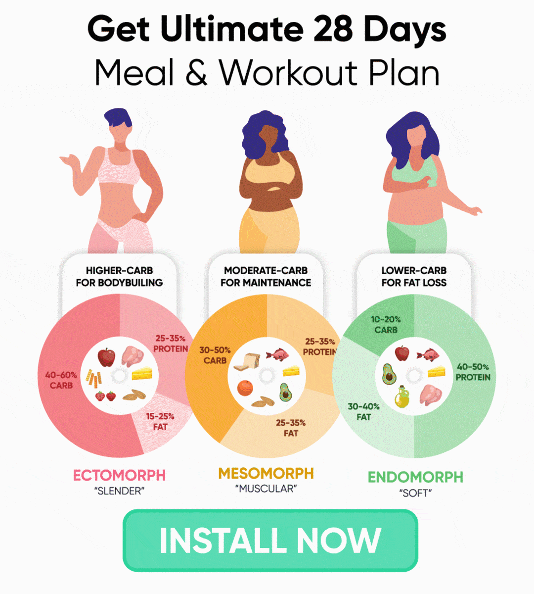 Få Ultimate 28 Days Meal Workout Plan