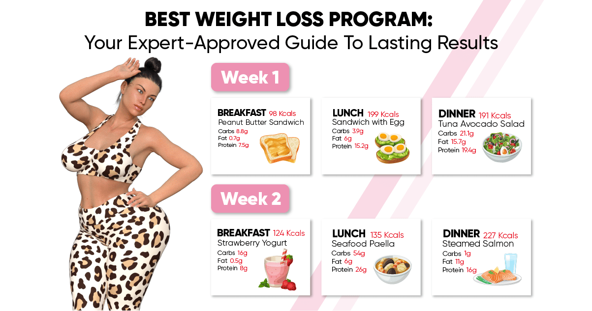 Best Weight  Loss  Program  Your Expert Approved Guide To 