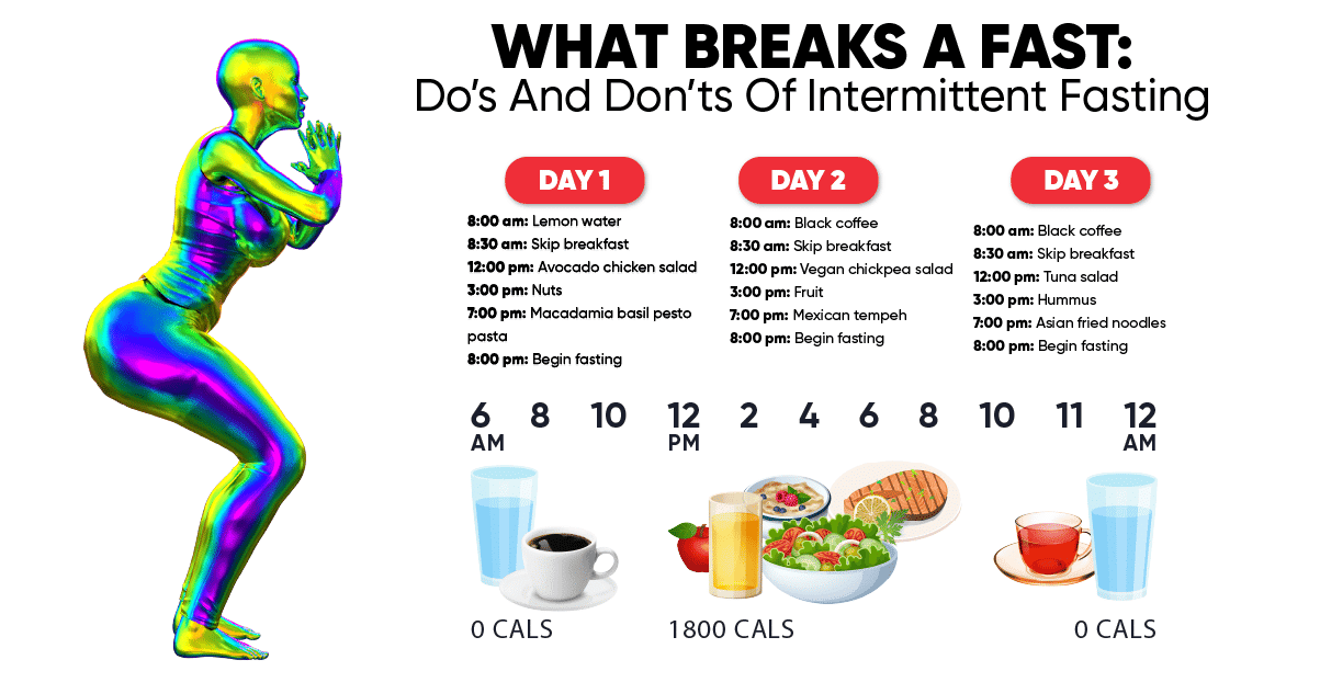 does lemon and coffee break intermittent fasting