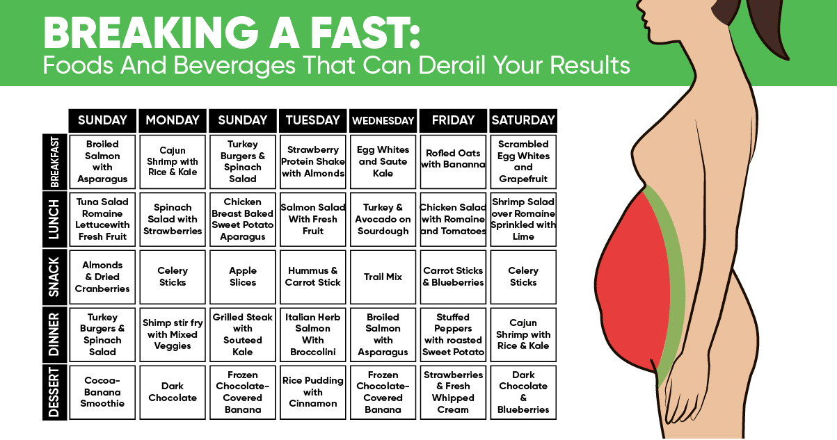Breaking A Fast Foods And Beverages That Can Derail Your Results 