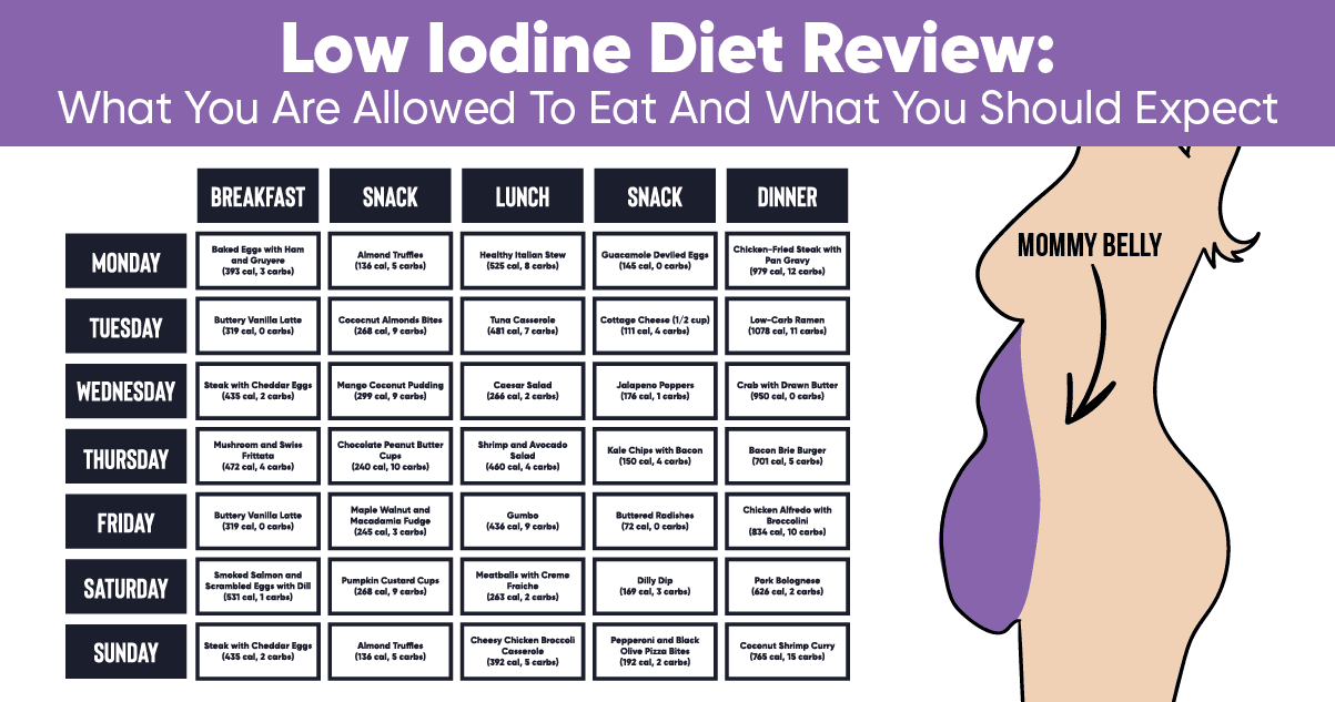 low iodine foods