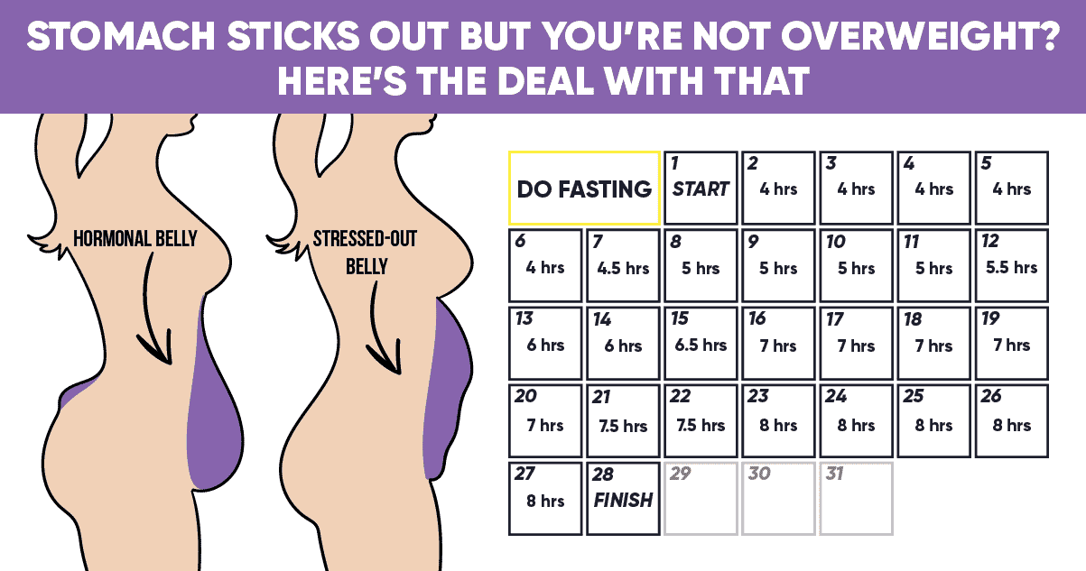 Stomach Sticks Out But Youre Not Overweight Heres The Deal With That