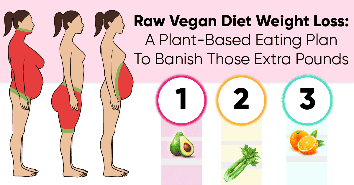 Raw Vegan Diet Weight Loss A Plant Based Eating Plan To Banish Those Extra Pounds Weight Loss Blog Betterme,Proposal Ideas Utah
