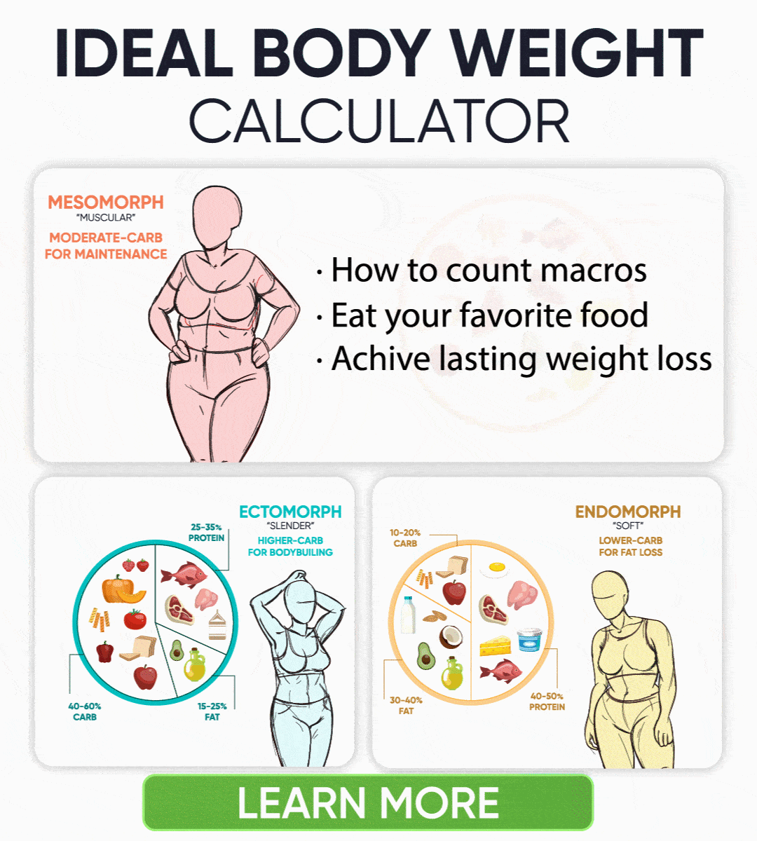 Ideal Body Weight Calculator When Should You Knock Off Those Unwanted Fats