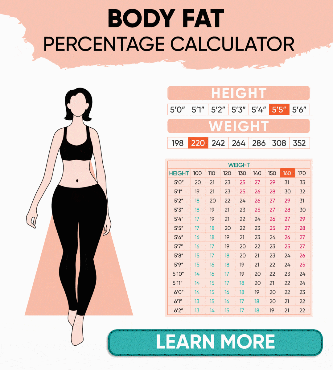 keto body fat percentage calculator