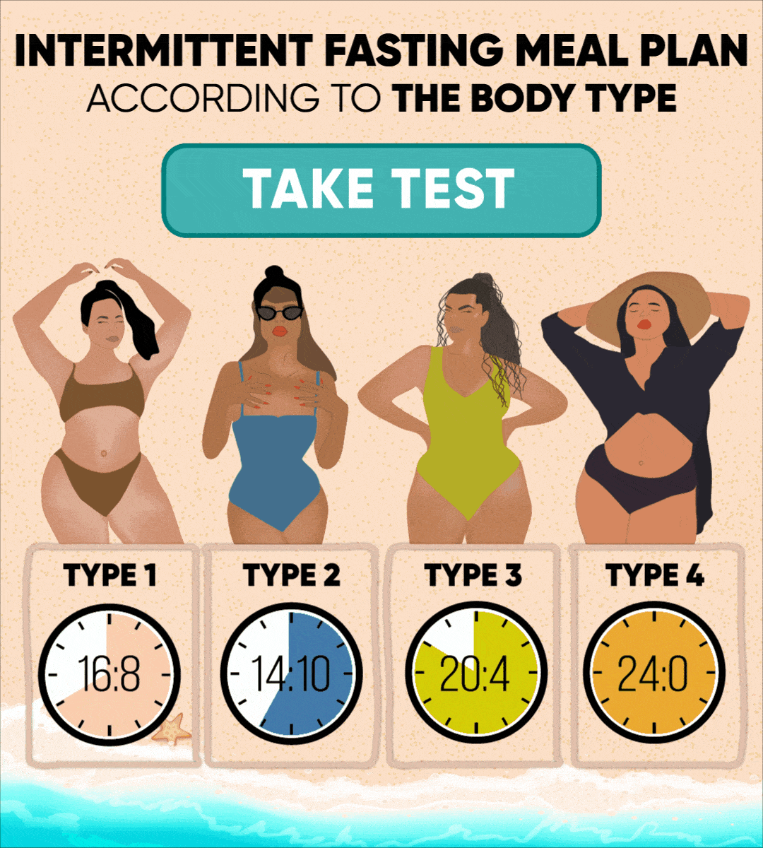 Intermittent Fasting Meal Plan According To The Body Type