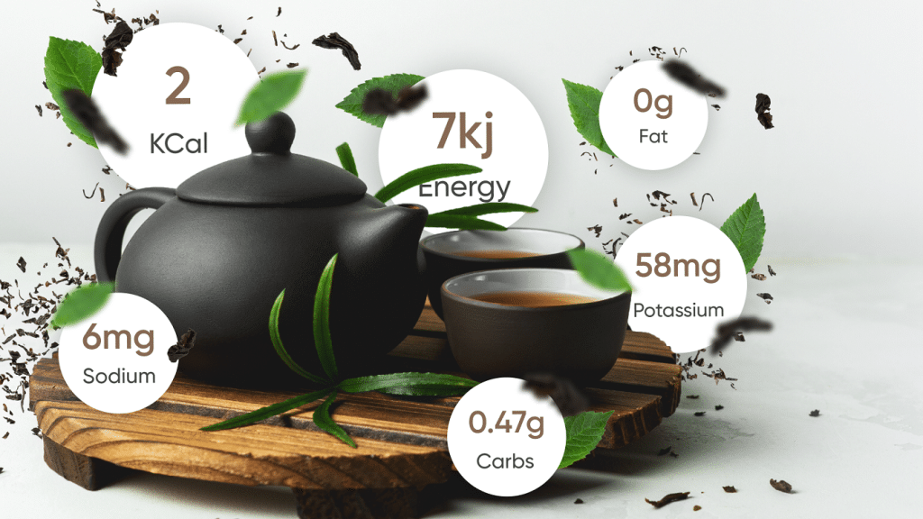 facts about green tea